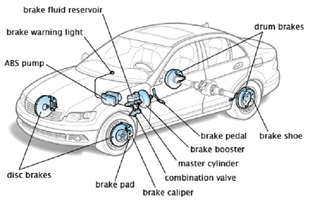 Motoring: Common braking problems in motor vehicles | The Sunday News