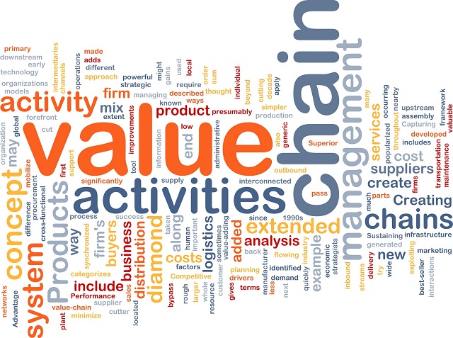 Disruptive Technologies Virtual Value Chains Keys To Zimbabwe S   Value Chain Word Cloud 