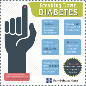 Social Determinants of Health – Non-Communicable Diseases (NCDs) – Type ...