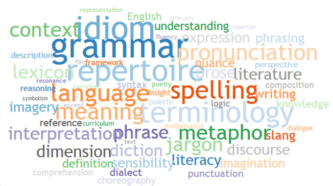 Language Structures – Verb + -ing 