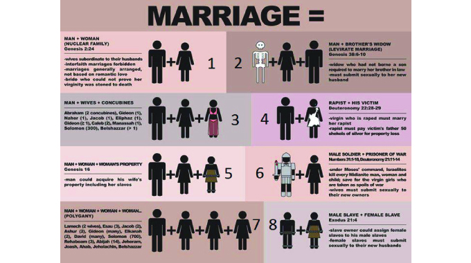 ‘Ukubalekisa, dingelani ngapha’ marriage practice of the Ndebele people ...